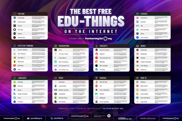 Free Learning List Poster